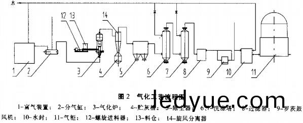 生物(wu)質鍋鑪工(gong)藝(yi)流程(cheng) 生(sheng)物質(zhi)鍋鑪(lu)工藝流程