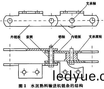 輸送機(ji)結構(gou)