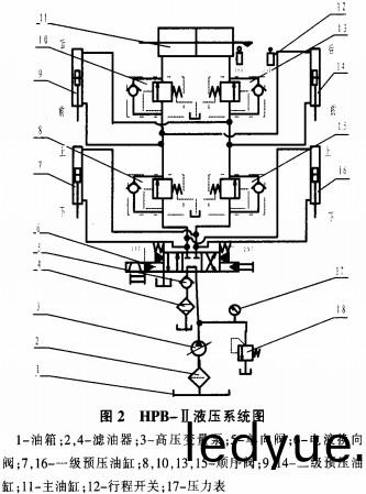 稭稈壓塊機(ji)液(ye)壓(ya)係(xi)統(tong)