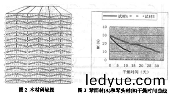烘(hong)榦(gan)機(ji)