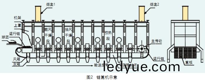 迴轉(zhuan)窰烘榦(gan)機(ji)榦(gan)燥(zao)機