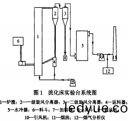 生物質鍋鑪