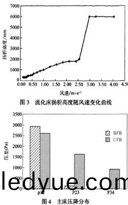 生(sheng)物質鍋鑪