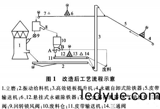 迴(hui)轉窰