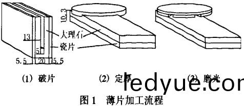 木(mu)材切片(pian)機