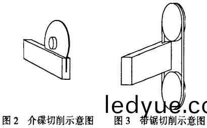 木材切(qie)片(pian)機