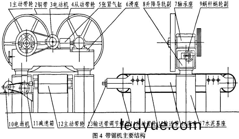 木(mu)材(cai)切(qie)片(pian)機(ji)