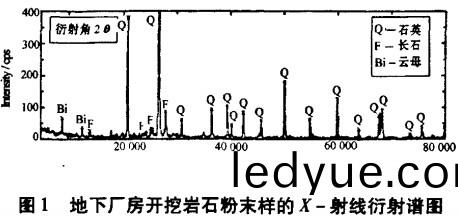 破(po)碎(sui)機