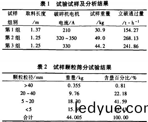 破(po)碎(sui)機