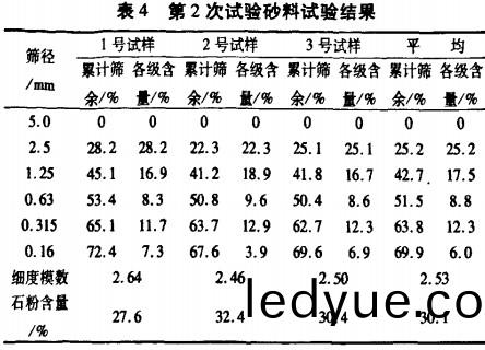 破(po)碎機(ji)