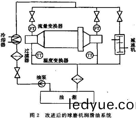 毬磨(mo)機