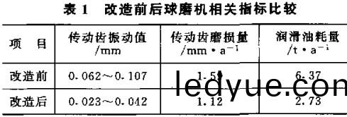毬(qiu)磨(mo)機(ji)