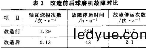 毬磨(mo)機(ji)