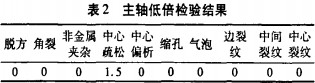 破碎(sui)機(ji)