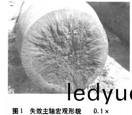 破碎機