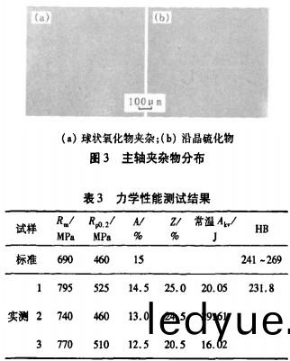 破碎機