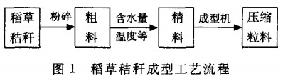 顆粒(li)機(ji),稭(jie)稈壓塊機(ji),飼(si)料(liao)顆粒(li)機 顆粒機(ji),稭稈(gan)壓塊(kuai)機,飼料顆粒(li)機