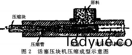 顆粒機(ji),稭稈(gan)壓(ya)塊機(ji),飼(si)料顆粒機(ji) 顆粒機(ji),稭(jie)稈(gan)壓(ya)塊(kuai)機(ji),飼(si)料顆(ke)粒(li)機