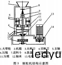 顆粒機(ji),稭(jie)稈(gan)壓塊機(ji),飼(si)料(liao)顆(ke)粒機 顆粒機,稭(jie)稈壓塊(kuai)機(ji),飼料(liao)顆粒機