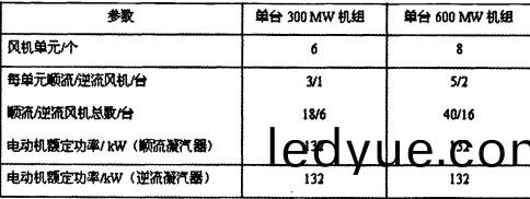 配電(dian)櫃(gui)
