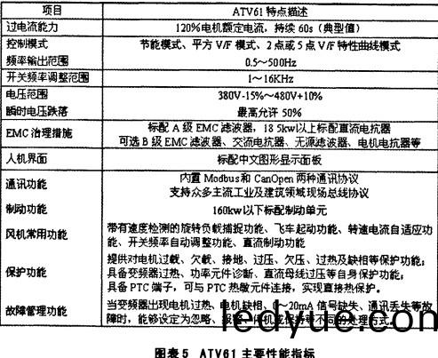 配電櫃