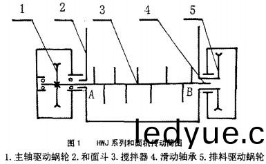 攪拌(ban)機(ji),混(hun)郃(he)機(ji)