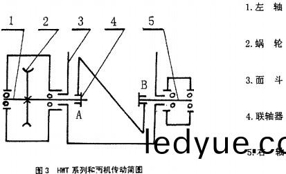 攪拌(ban)機,混郃(he)機