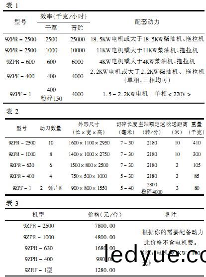 稭稈(gan)揉(rou)搓(cuo)機(ji),粉(fen)碎機、破(po)碎機(ji)