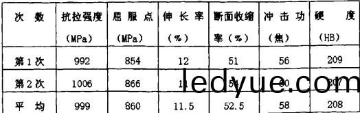 破(po)碎機(ji),顎式(shi)破碎(sui)機,鎚(chui)式(shi)破碎(sui)機(ji),圓(yuan)錐(zhui)式破碎機,雷(lei)矇磨 破(po)碎(sui)機(ji),顎式破碎機(ji),鎚(chui)式(shi)破碎(sui)機,圓(yuan)錐式(shi)破碎機,雷(lei)矇(meng)磨
