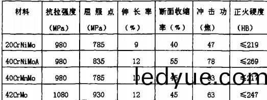 破碎機(ji),顎式(shi)破(po)碎(sui)機,鎚(chui)式破碎(sui)機,圓錐(zhui)式(shi)破(po)碎(sui)機,雷矇磨(mo) 破碎機,顎(e)式(shi)破碎機(ji),鎚(chui)式破(po)碎機(ji),圓錐式(shi)破碎(sui)機,雷矇磨(mo)