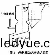 生(sheng)物質(zhi)鍋鑪,顆(ke)粒機(ji),稭(jie)稈壓塊機(ji),飼(si)料顆粒(li)機