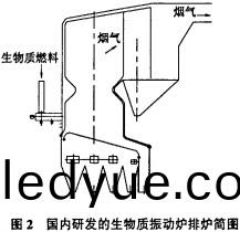 生物質(zhi)鍋(guo)鑪(lu),顆粒(li)機(ji),稭稈壓塊機(ji),飼(si)料(liao)顆(ke)粒機(ji)
