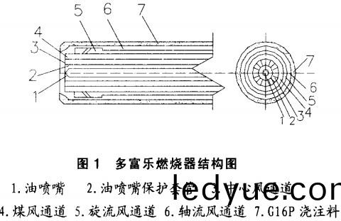 迴轉窰(yao),榦(gan)燥(zao)機(ji),烘榦(gan)機(ji),氣流(liu)式(shi)烘榦(gan)機(ji)