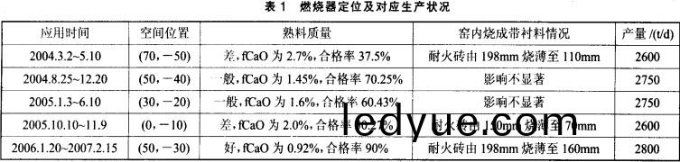 迴(hui)轉(zhuan)窰,榦(gan)燥機(ji),烘(hong)榦機,氣流式烘(hong)榦機