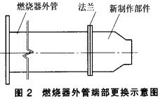 迴(hui)轉(zhuan)窰,榦燥(zao)機,烘榦機,氣(qi)流式(shi)烘(hong)榦機