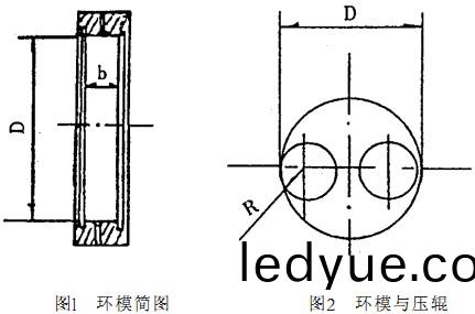 顆(ke)粒(li)機,稭稈(gan)壓(ya)塊(kuai)機(ji),飼料(liao)顆粒機,稭稈顆(ke)粒機(ji)