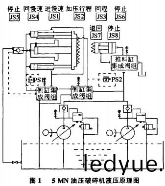 破(po)碎(sui)機,顎式破碎(sui)機(ji),炊事(shi)破(po)碎(sui)機(ji),粉(fen)碎(sui)機,稭(jie)稈粉(fen)碎機(ji)