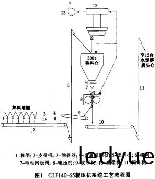 毬(qiu)磨機(ji),雷矇磨,雷矇(meng)磨(mo)粉(fen)機(ji),雷矇磨配件