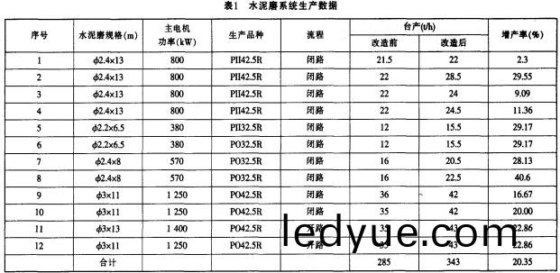 毬(qiu)磨機,雷矇(meng)磨(mo),雷(lei)矇磨(mo)粉(fen)機(ji),雷矇磨(mo)配件(jian)