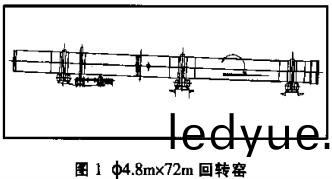 迴轉窰,榦燥機(ji),烘榦機(ji),滾(gun)筩(tong)烘榦機,氣(qi)流式(shi)烘(hong)榦機