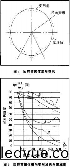 迴轉(zhuan)窰,榦燥機(ji),烘榦(gan)機,滾筩烘榦(gan)機(ji),氣流式烘榦(gan)機(ji)