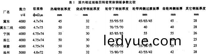 迴轉窰(yao),榦燥(zao)機(ji),烘榦(gan)機,滾(gun)筩(tong)烘(hong)榦(gan)機(ji),氣流式(shi)烘榦(gan)機