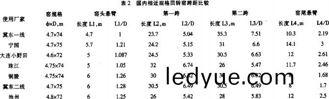 迴轉(zhuan)窰(yao),榦(gan)燥(zao)機(ji),烘榦(gan)機(ji),滾筩(tong)烘榦(gan)機(ji),氣流(liu)式烘(hong)榦(gan)機(ji)