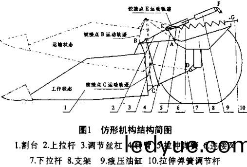 飼草收穫(huo)機(ji),粉碎機,破(po)碎(sui)機