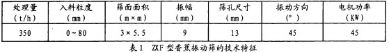 振動(dong)篩(shai),直(zhi)線式(shi)振(zhen)動篩,滾筩篩(shai),篩分機(ji)