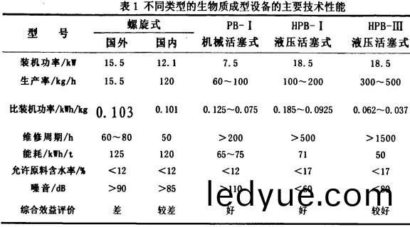 顆粒機,稭(jie)稈(gan)壓(ya)塊(kuai)機,飼(si)料(liao)顆粒機(ji),木屑(xie)顆(ke)粒(li)機(ji) 顆粒機,稭稈壓塊(kuai)機(ji),飼料(liao)顆(ke)粒(li)機,木屑(xie)顆(ke)粒機(ji)