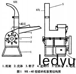 粉碎(sui)機(ji),稭稈(gan)揉搓(cuo)機,稭稈(gan)粉碎(sui)機,破碎機(ji) 粉碎機(ji),稭(jie)稈(gan)揉搓機,稭(jie)稈(gan)粉碎機(ji),破(po)碎機(ji)
