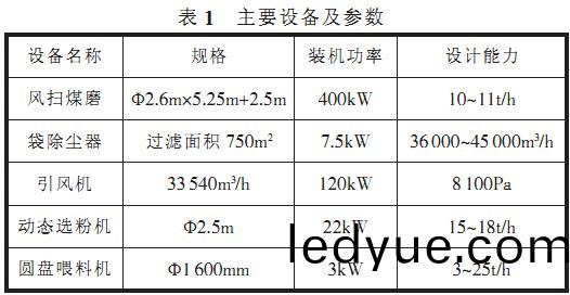迴轉窰,榦燥機,烘(hong)榦(gan)機(ji),滾筩烘榦(gan)機(ji),氣(qi)流(liu)式烘(hong)榦(gan)機