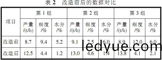 迴轉窰(yao),榦(gan)燥機(ji),烘榦(gan)機(ji),滾筩烘(hong)榦機(ji),氣(qi)流式烘(hong)榦機
