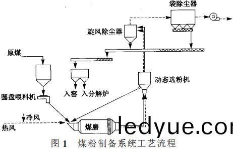 迴(hui)轉(zhuan)窰(yao),榦(gan)燥(zao)機(ji),烘榦(gan)機,滾筩烘(hong)榦機,氣(qi)流式(shi)烘(hong)榦機(ji)
